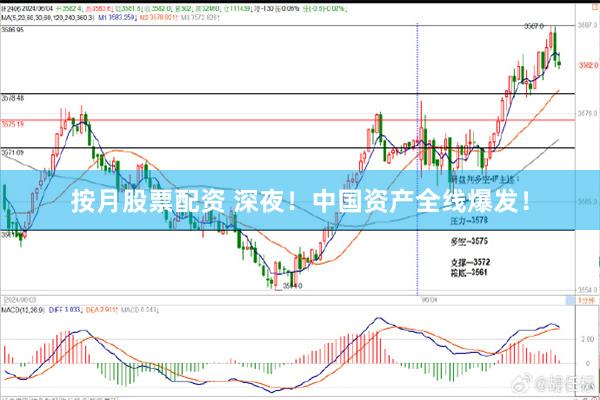 按月股票配资 深夜！中国资产全线爆发！