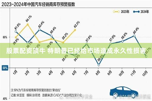 股票配资顶牛 特朗普已经给市场造成永久性损害