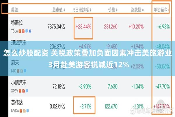 怎么炒股配资 关税政策叠加负面因素冲击美旅游业 3月赴美游客锐减近12%