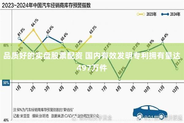 品质好的实盘股票配资 国内有效发明专利拥有量达497万件