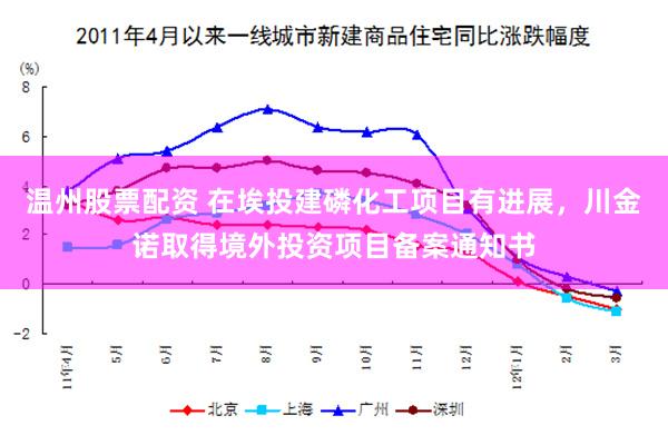 温州股票配资 在埃投建磷化工项目有进展，川金诺取得境外投资项目备案通知书