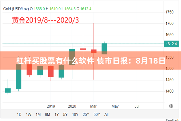 杠杆买股票有什么软件 债市日报：8月18日